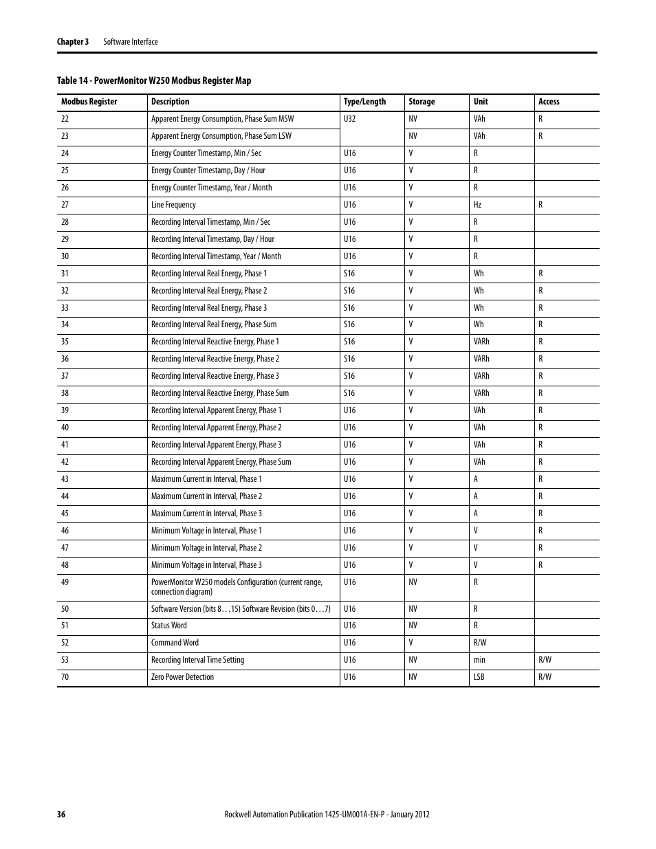 Rockwell Automation 1425 PowerMonitor Wireless 250 User Manual | Page 36 / 66