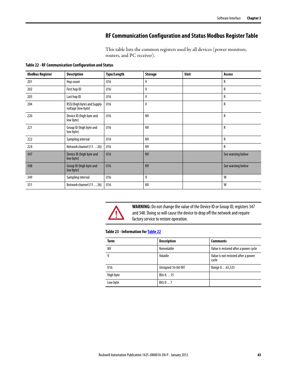 Rockwell Automation 1425 PowerMonitor Wireless 250 User Manual | Page 43 / 66