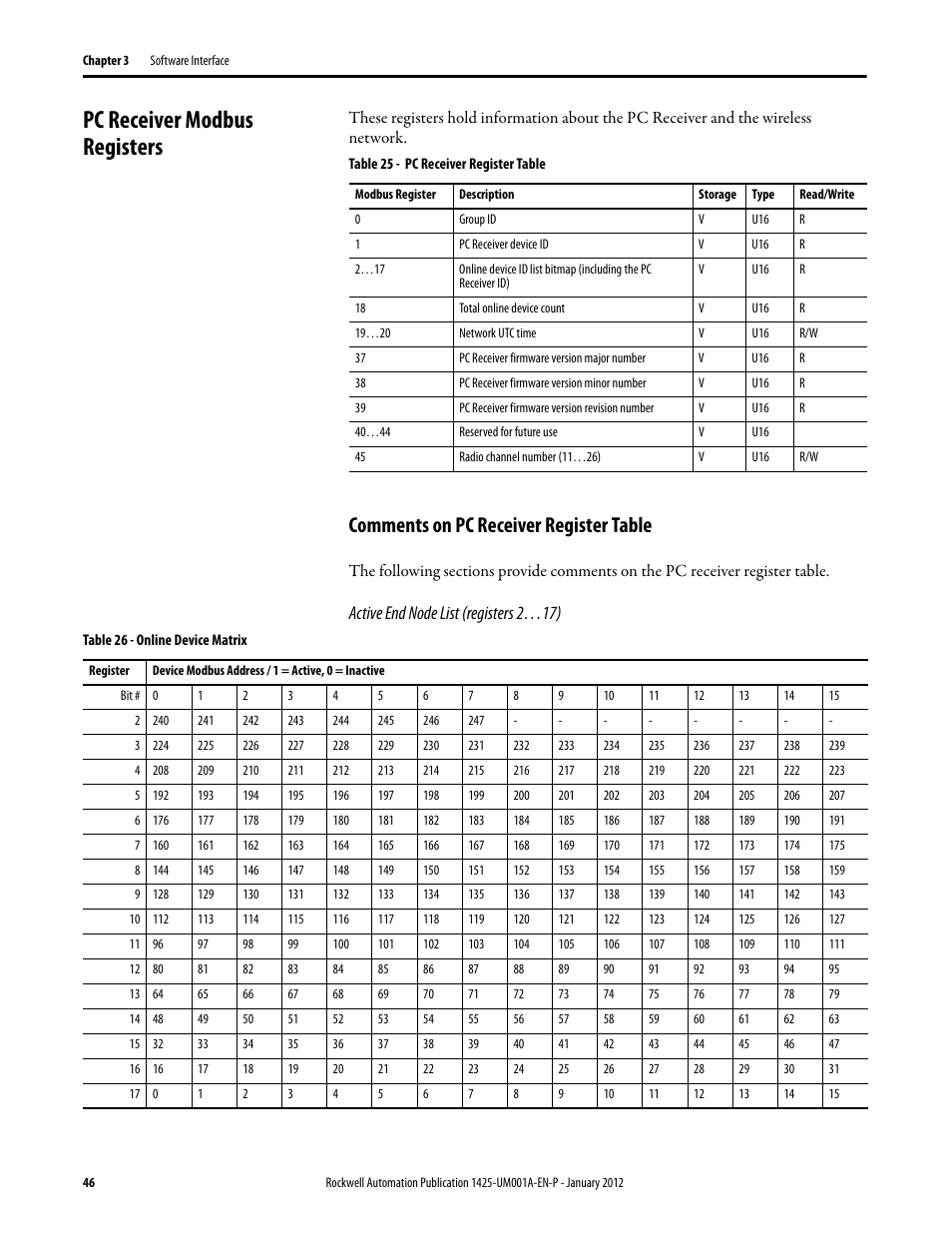 Pc receiver modbus registers, Comments on pc receiver register table, Active end node list (registers 2…17) | Rockwell Automation 1425 PowerMonitor Wireless 250 User Manual | Page 46 / 66