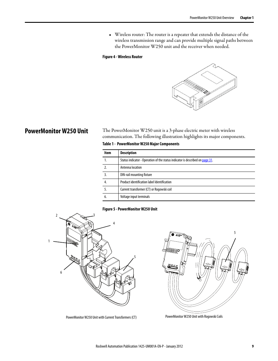 Powermonitor w250 unit | Rockwell Automation 1425 PowerMonitor Wireless 250 User Manual | Page 9 / 66