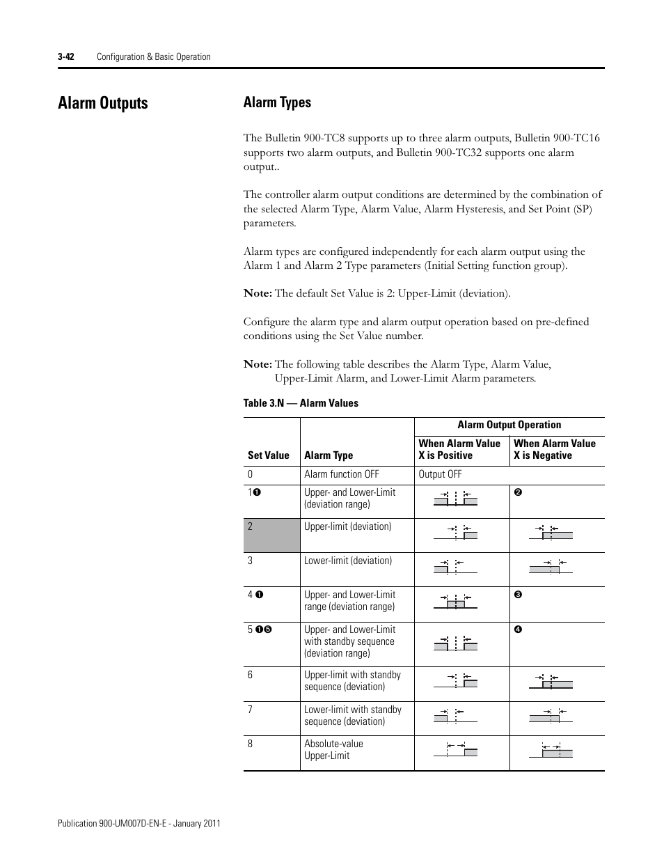 Alarm outputs, Alarm types | Rockwell Automation 900-TC32 Digital Temperature Controllers, Series B User Manual | Page 112 / 410