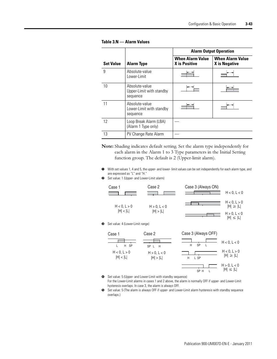 Rockwell Automation 900-TC32 Digital Temperature Controllers, Series B User Manual | Page 113 / 410