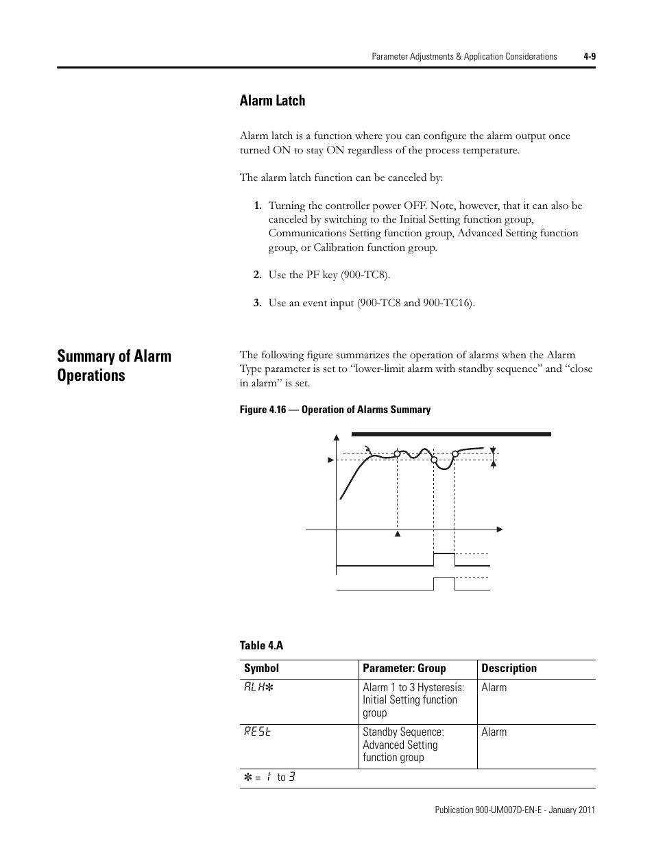 Summary of alarm operations, Alarm latch | Rockwell Automation 900-TC32 Digital Temperature Controllers, Series B User Manual | Page 145 / 410