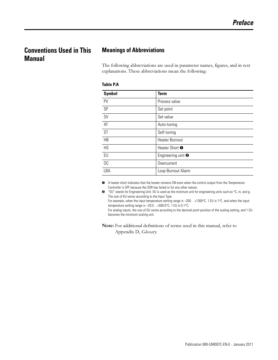 Preface, Preface conventions used in this manual, Meanings of abbreviations | Rockwell Automation 900-TC32 Digital Temperature Controllers, Series B User Manual | Page 15 / 410