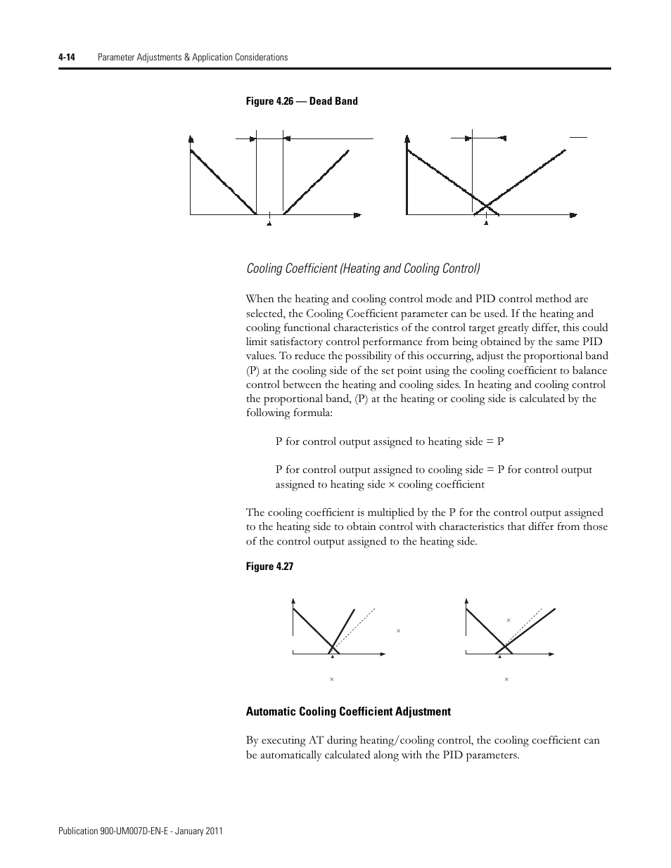 Cooling coefficient (heating and cooling control), Figure 4.26 — dead band, Figure 4.27 | Rockwell Automation 900-TC32 Digital Temperature Controllers, Series B User Manual | Page 150 / 410