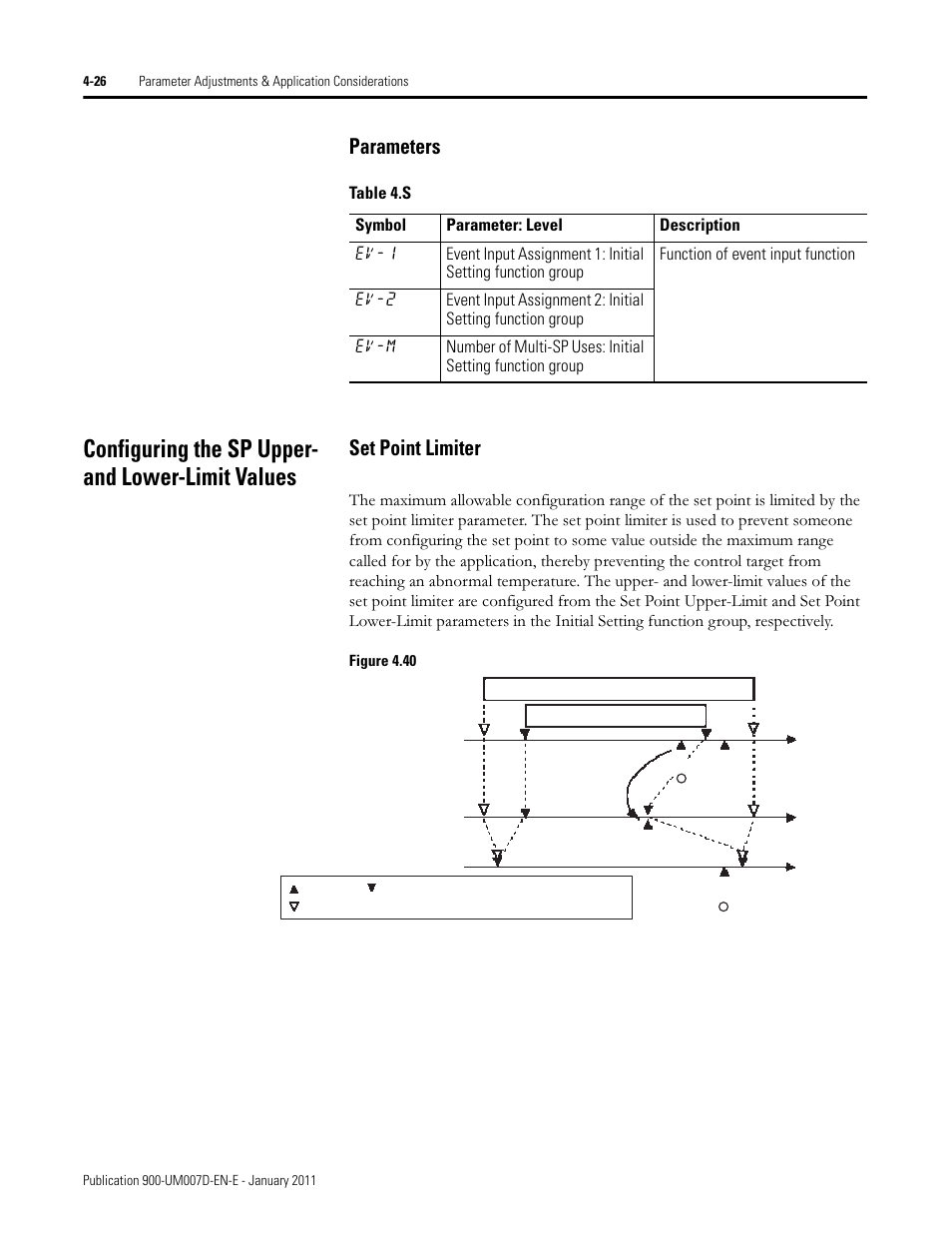 Configuring the sp upper- and lower-limit values, Parameters, Set point limiter | Rockwell Automation 900-TC32 Digital Temperature Controllers, Series B User Manual | Page 162 / 410