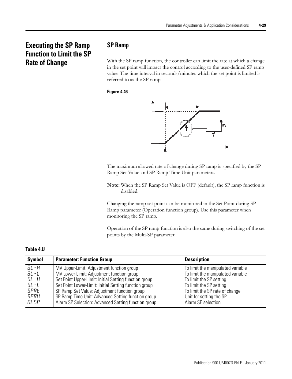 Sp ramp | Rockwell Automation 900-TC32 Digital Temperature Controllers, Series B User Manual | Page 165 / 410