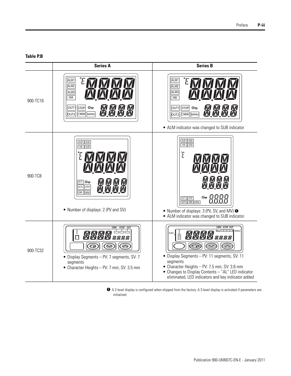 Rockwell Automation 900-TC32 Digital Temperature Controllers, Series B User Manual | Page 17 / 410