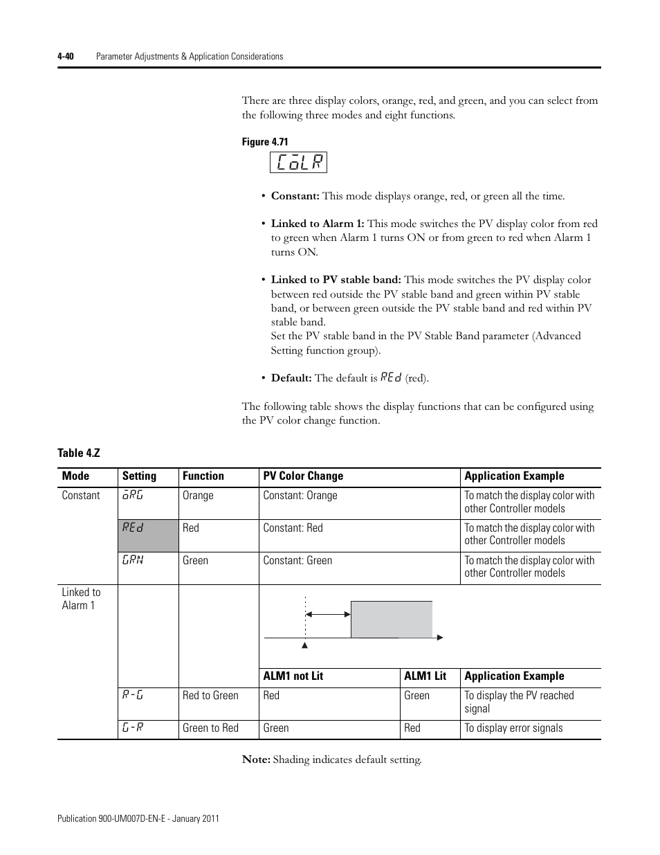 Colr | Rockwell Automation 900-TC32 Digital Temperature Controllers, Series B User Manual | Page 176 / 410