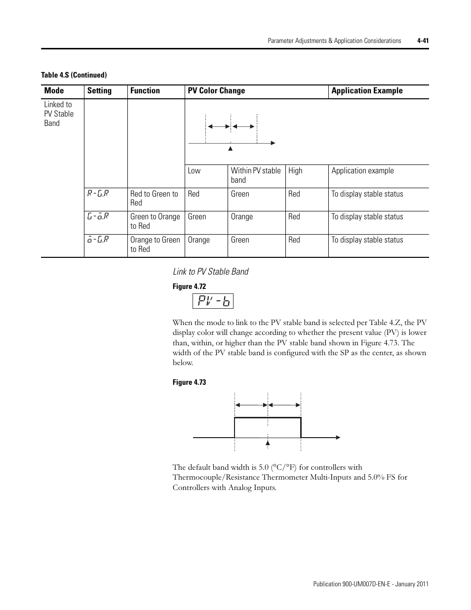 Pv-b | Rockwell Automation 900-TC32 Digital Temperature Controllers, Series B User Manual | Page 177 / 410