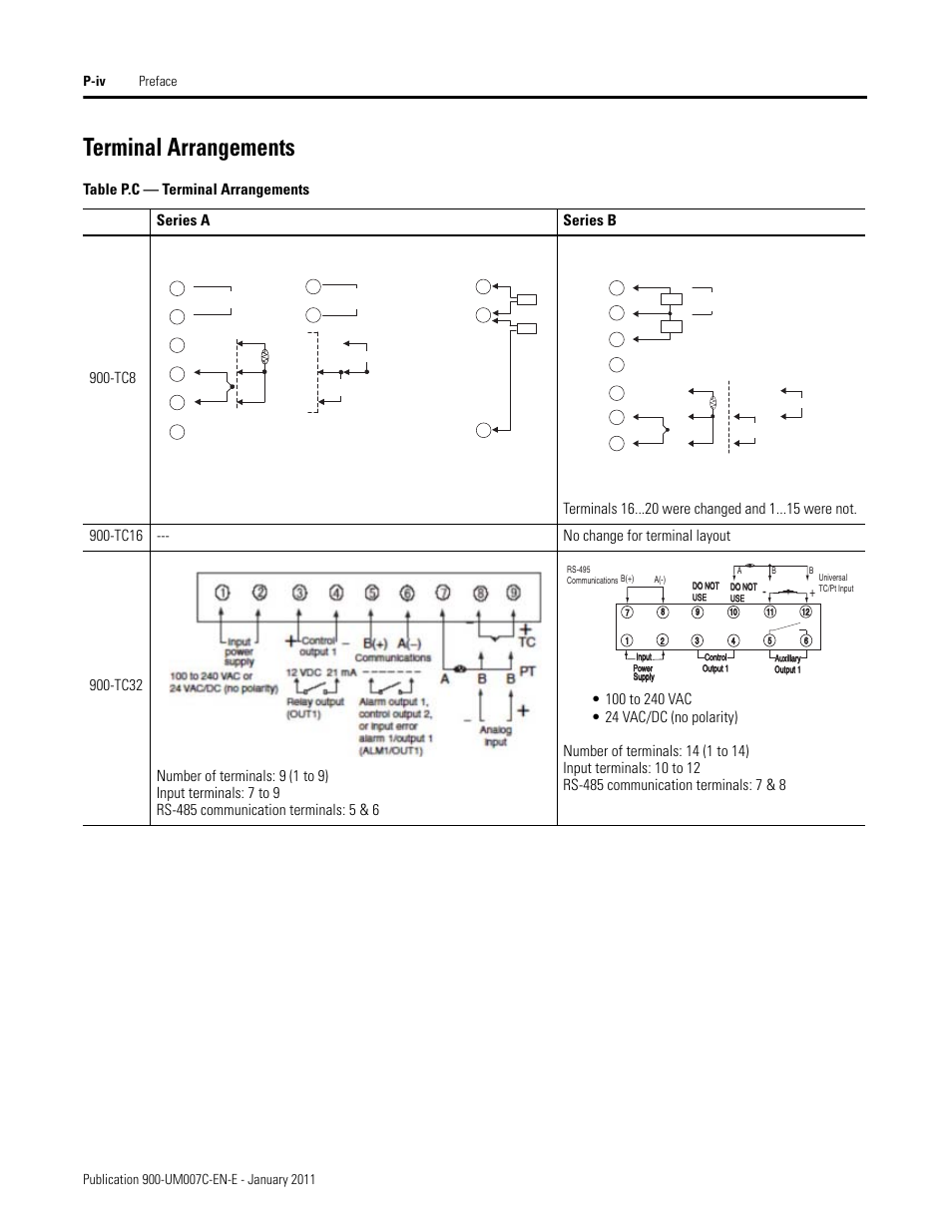 Terminal arrangements | Rockwell Automation 900-TC32 Digital Temperature Controllers, Series B User Manual | Page 18 / 410