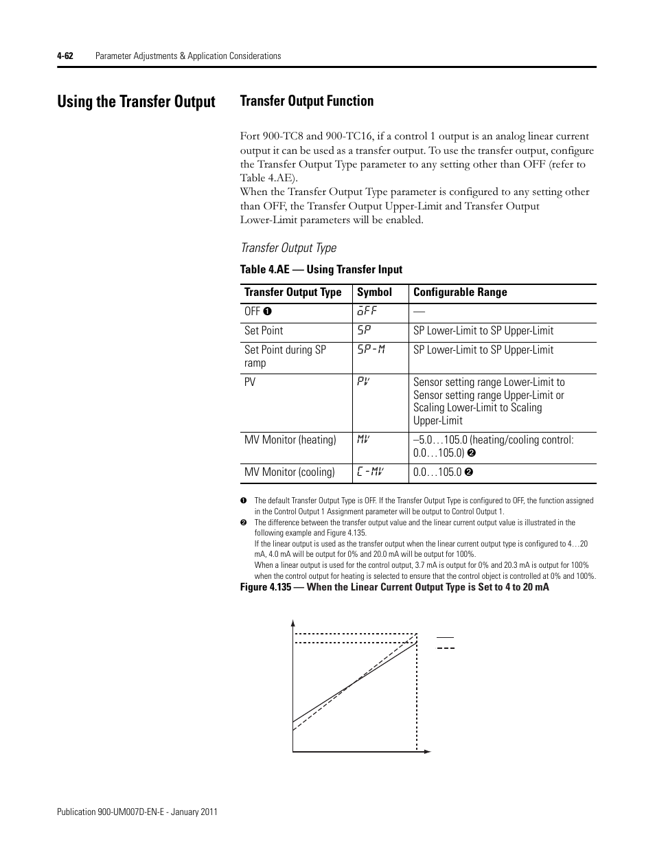 Using the transfer output, Transfer output function | Rockwell Automation 900-TC32 Digital Temperature Controllers, Series B User Manual | Page 198 / 410