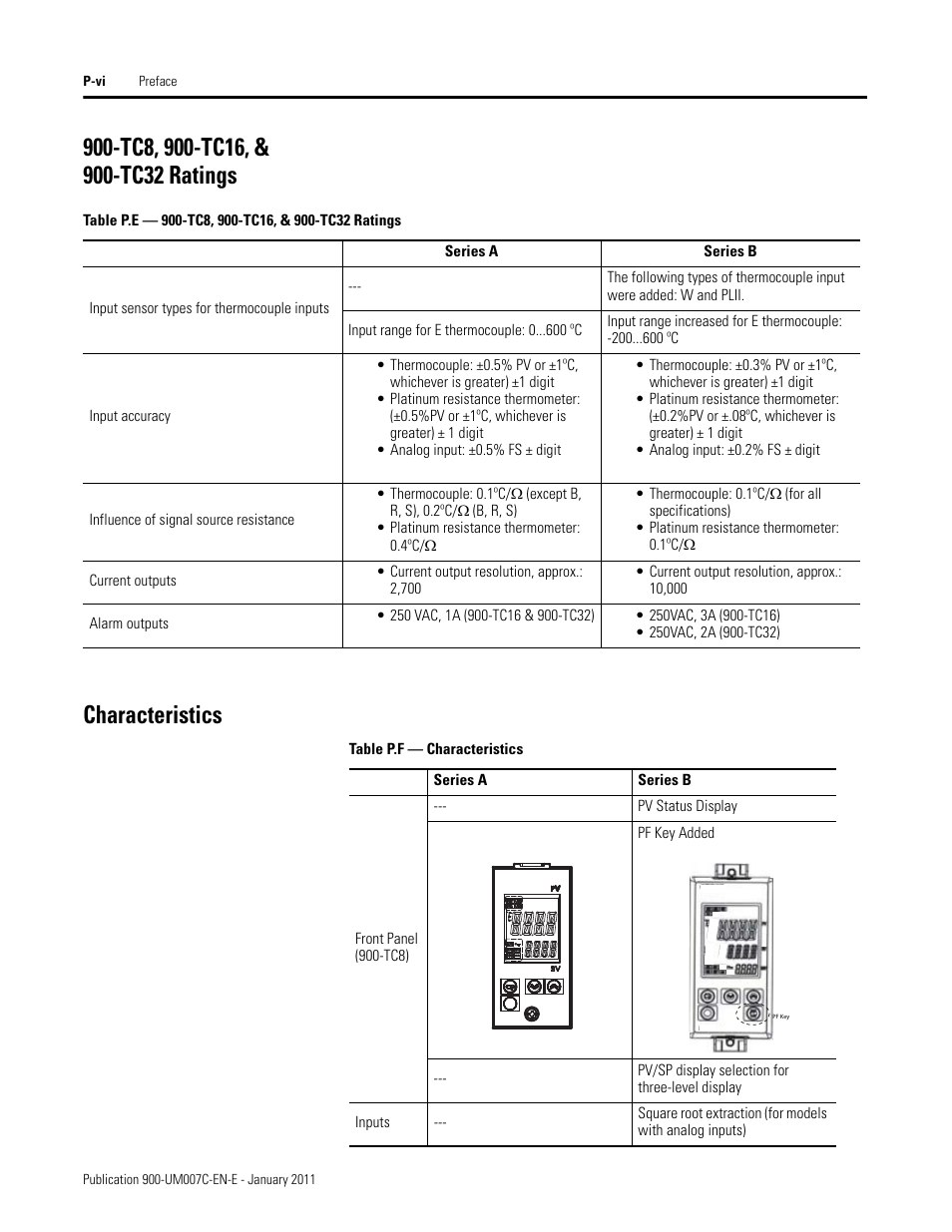 Rockwell Automation 900-TC32 Digital Temperature Controllers, Series B User Manual | Page 20 / 410