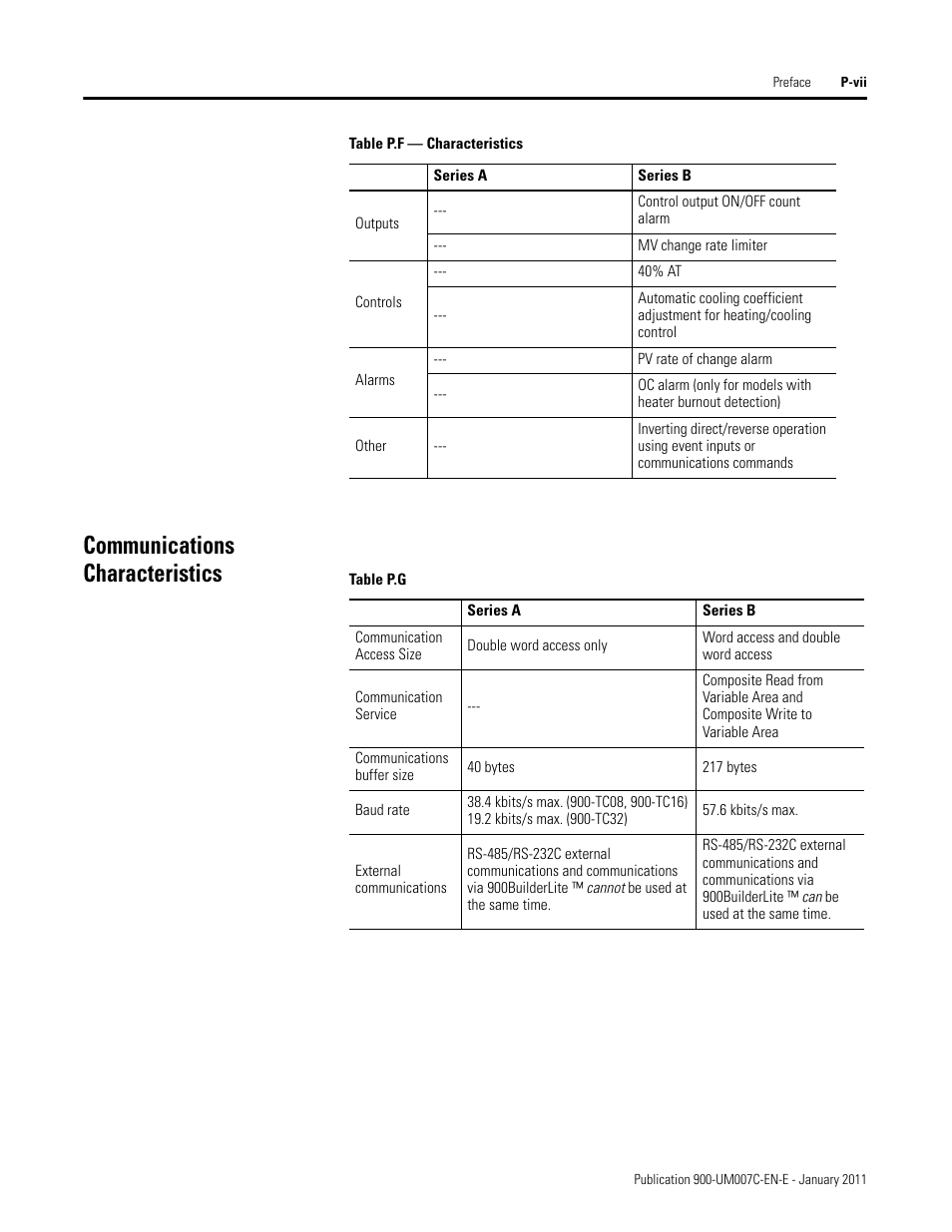 Communications characteristics | Rockwell Automation 900-TC32 Digital Temperature Controllers, Series B User Manual | Page 21 / 410