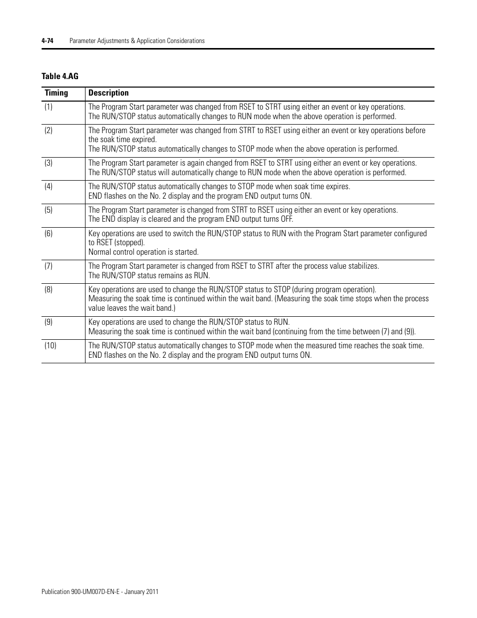 Rockwell Automation 900-TC32 Digital Temperature Controllers, Series B User Manual | Page 210 / 410