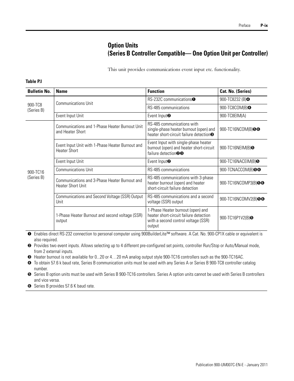 Rockwell Automation 900-TC32 Digital Temperature Controllers, Series B User Manual | Page 23 / 410