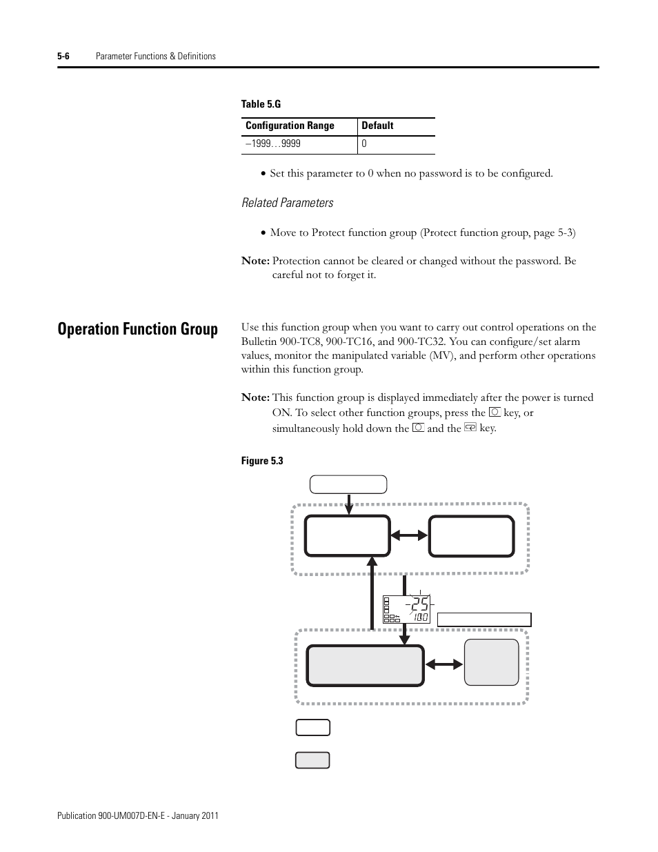 Operation function group | Rockwell Automation 900-TC32 Digital Temperature Controllers, Series B User Manual | Page 234 / 410