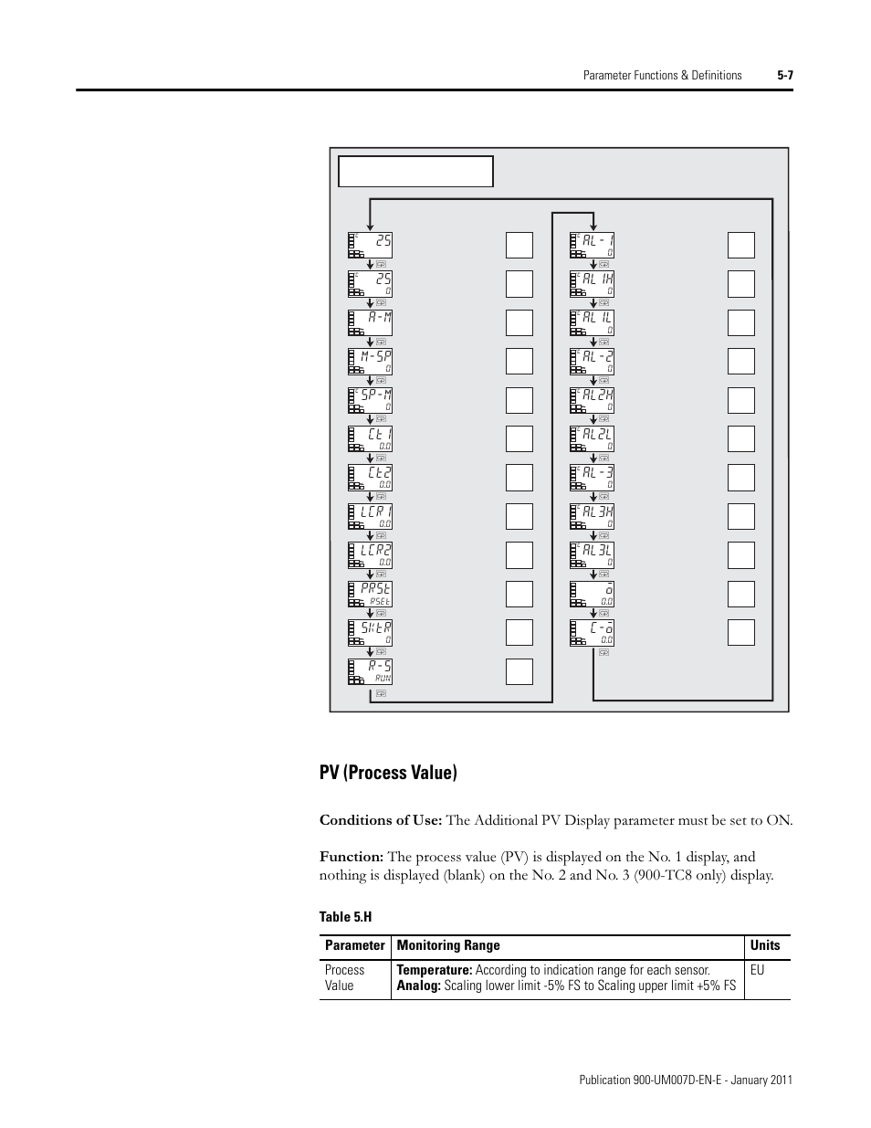 Pv (process value), A-m m-sp, Sp-m | Lcr1, Lcr2, Prst, Sktr, Al-1, Al1h, Al1l | Rockwell Automation 900-TC32 Digital Temperature Controllers, Series B User Manual | Page 235 / 410