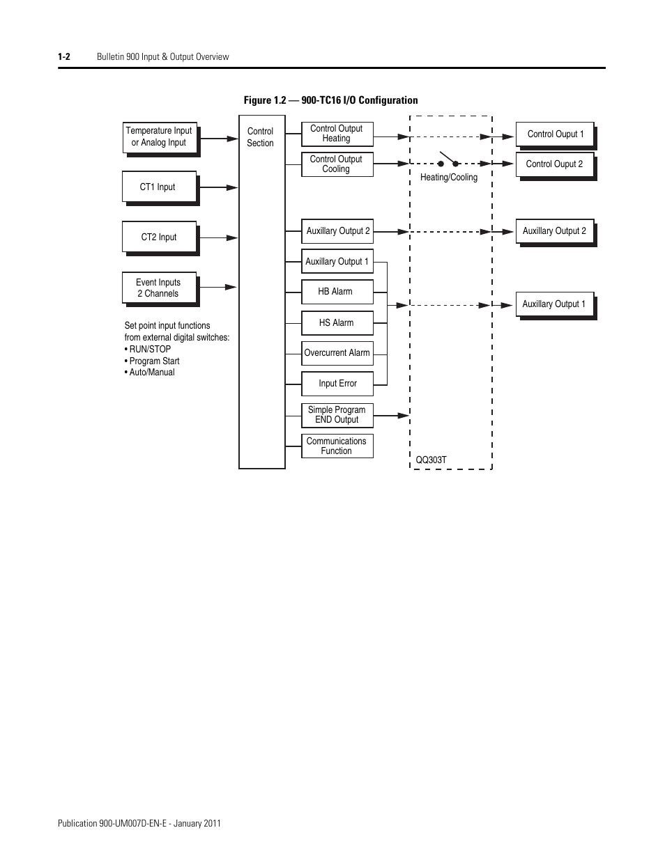 Rockwell Automation 900-TC32 Digital Temperature Controllers, Series B User Manual | Page 26 / 410