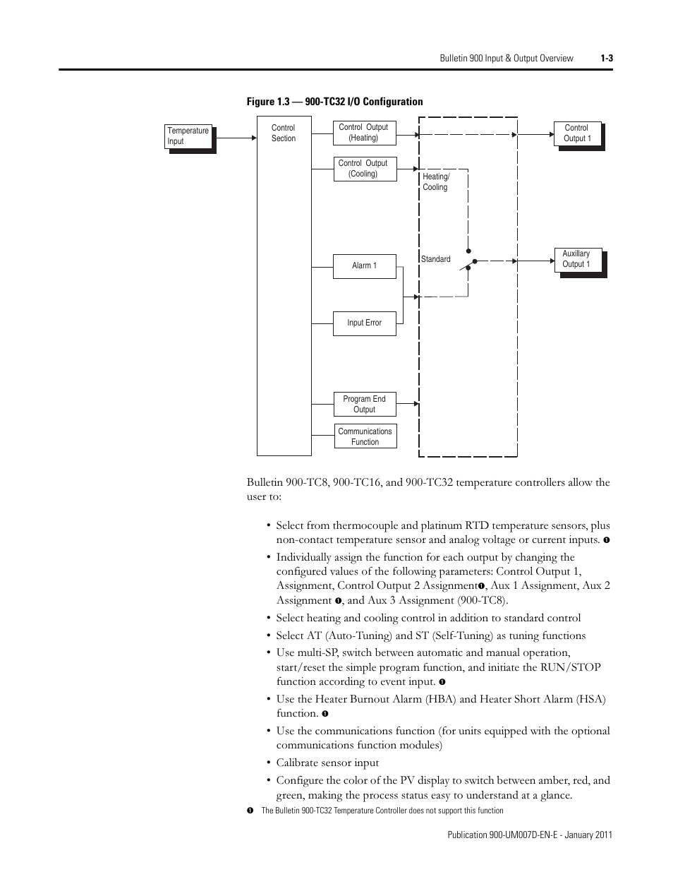 Rockwell Automation 900-TC32 Digital Temperature Controllers, Series B User Manual | Page 27 / 410