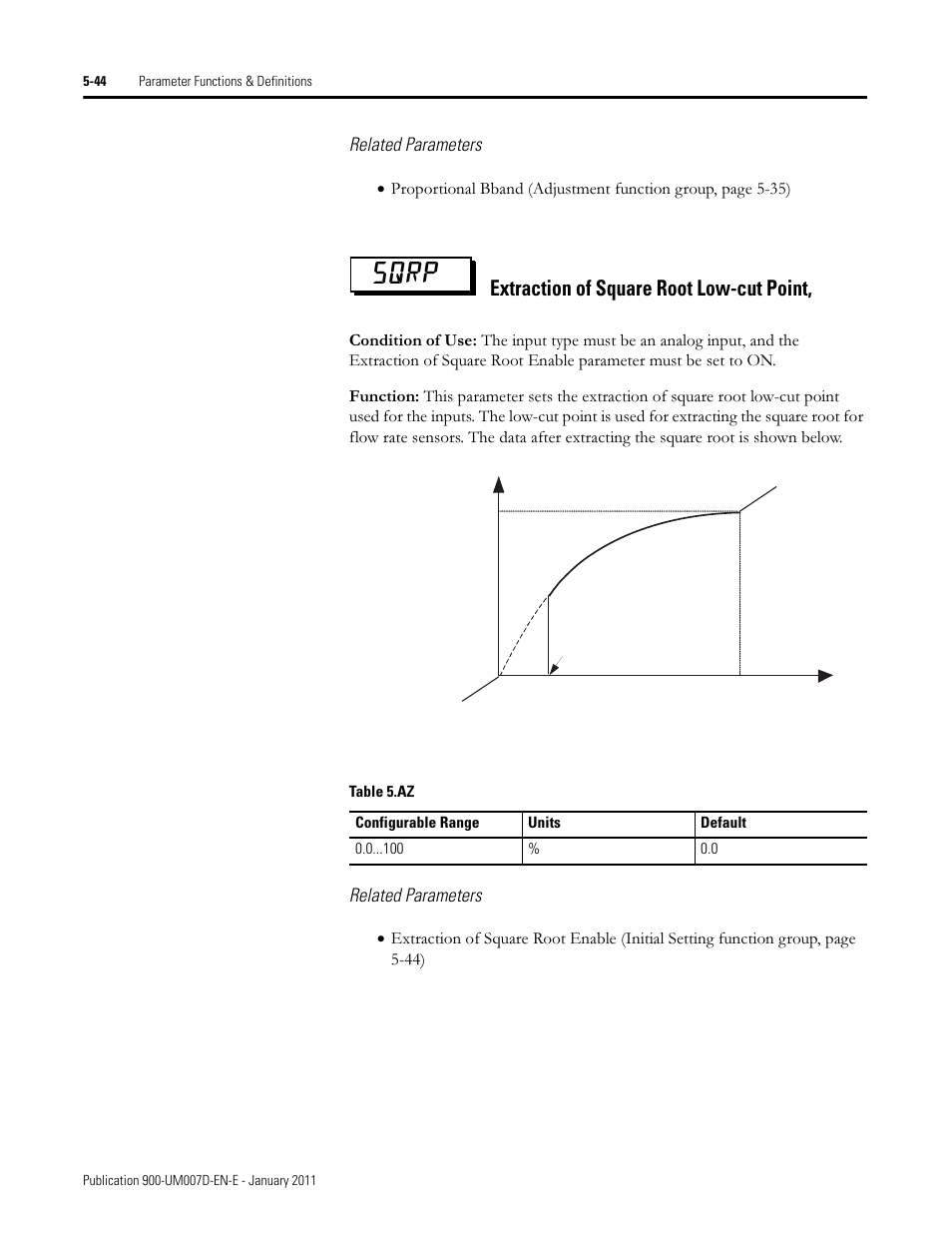 5qrp, Extraction of square root low-cut point | Rockwell Automation 900-TC32 Digital Temperature Controllers, Series B User Manual | Page 272 / 410