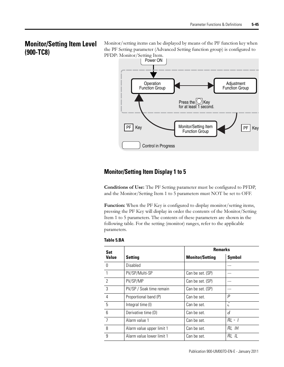 Monitor/setting item level (900-tc8), Monitor/setting item display 1 to 5 | Rockwell Automation 900-TC32 Digital Temperature Controllers, Series B User Manual | Page 273 / 410