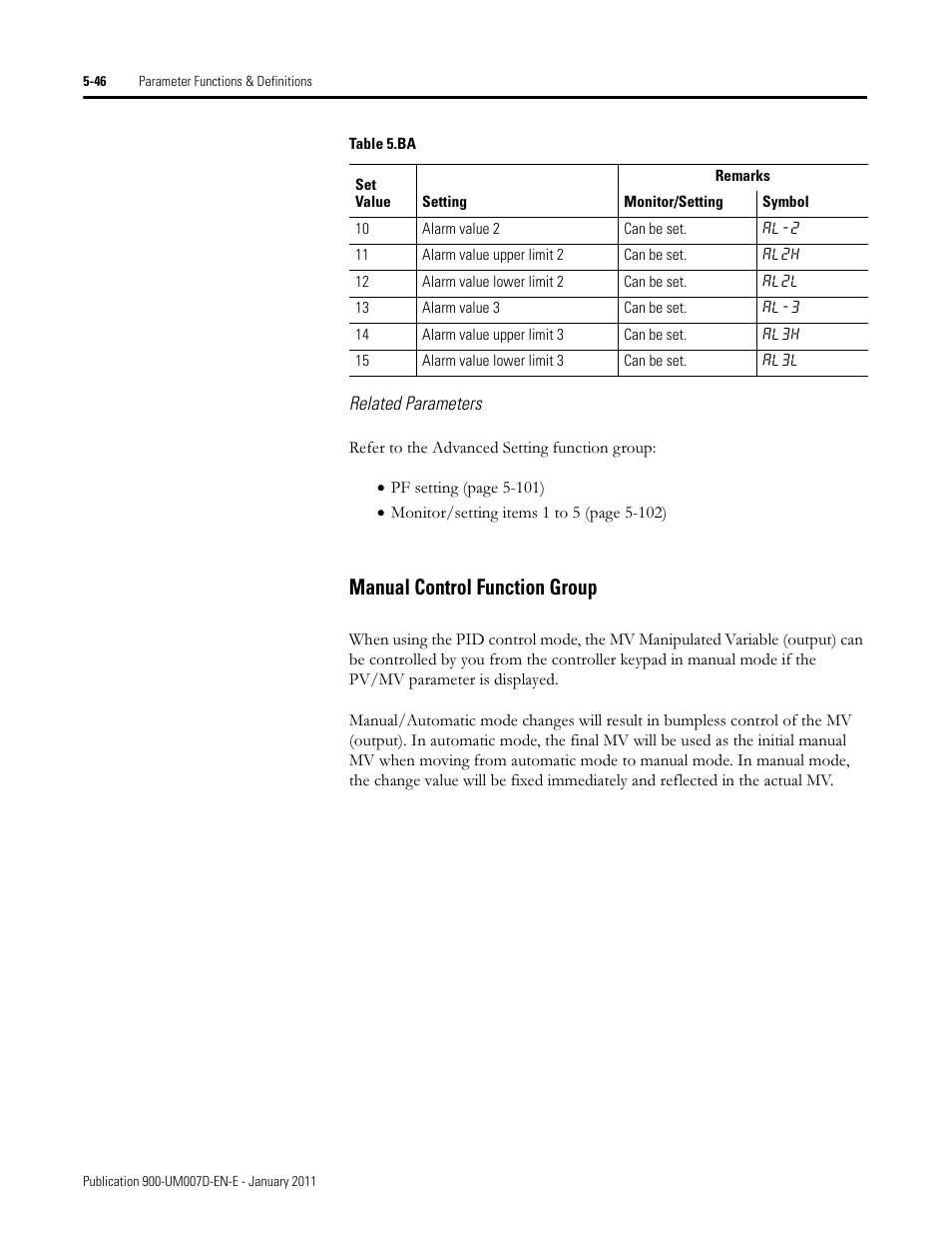 Manual control function group | Rockwell Automation 900-TC32 Digital Temperature Controllers, Series B User Manual | Page 274 / 410