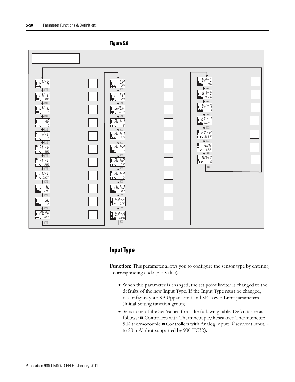 Input type, Figure 5.8, In-l | In-t, In-h, Sl-h, Sl-l, Cntl, S-hc, Ptrn | Rockwell Automation 900-TC32 Digital Temperature Controllers, Series B User Manual | Page 278 / 410