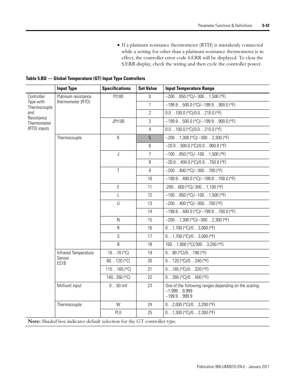 Rockwell Automation 900-TC32 Digital Temperature Controllers, Series B User Manual | Page 279 / 410