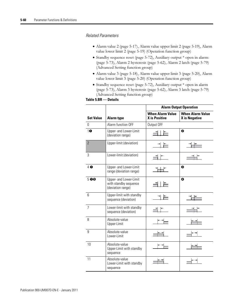 Related parameters | Rockwell Automation 900-TC32 Digital Temperature Controllers, Series B User Manual | Page 288 / 410