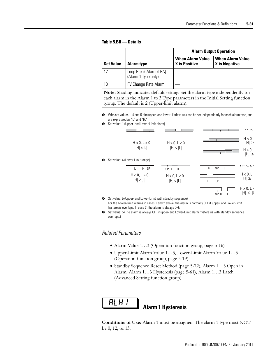 Alh1, Alarm 1 hysteresis, Related parameters | Rockwell Automation 900-TC32 Digital Temperature Controllers, Series B User Manual | Page 289 / 410