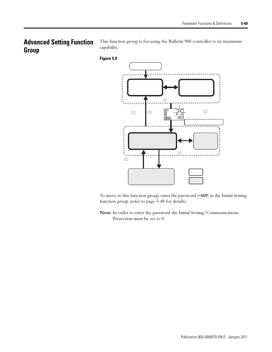 Advanced setting function group | Rockwell Automation 900-TC32 Digital Temperature Controllers, Series B User Manual | Page 297 / 410