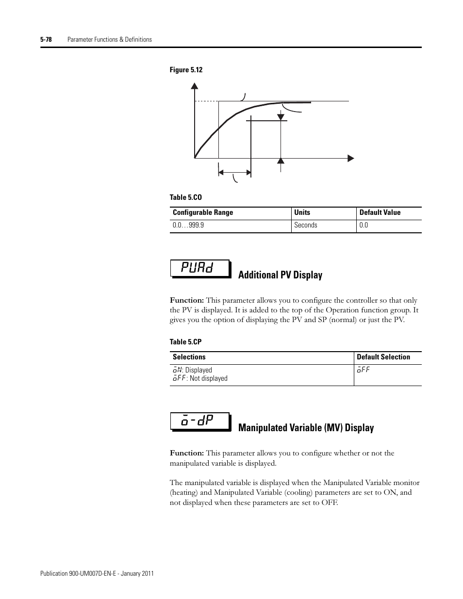 Puad o-dp, Additional pv display, Manipulated variable (mv) display | Rockwell Automation 900-TC32 Digital Temperature Controllers, Series B User Manual | Page 306 / 410