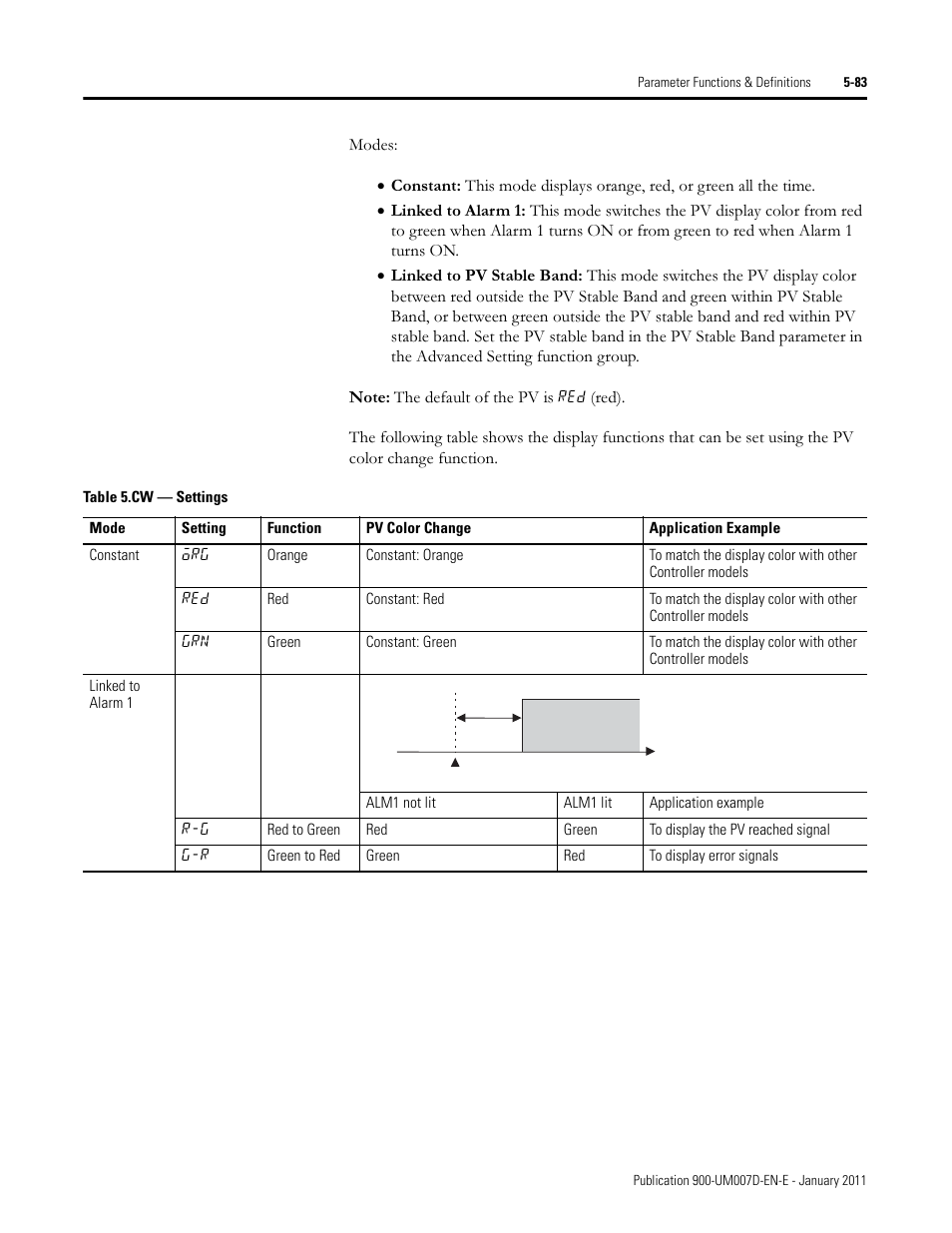 Rockwell Automation 900-TC32 Digital Temperature Controllers, Series B User Manual | Page 311 / 410