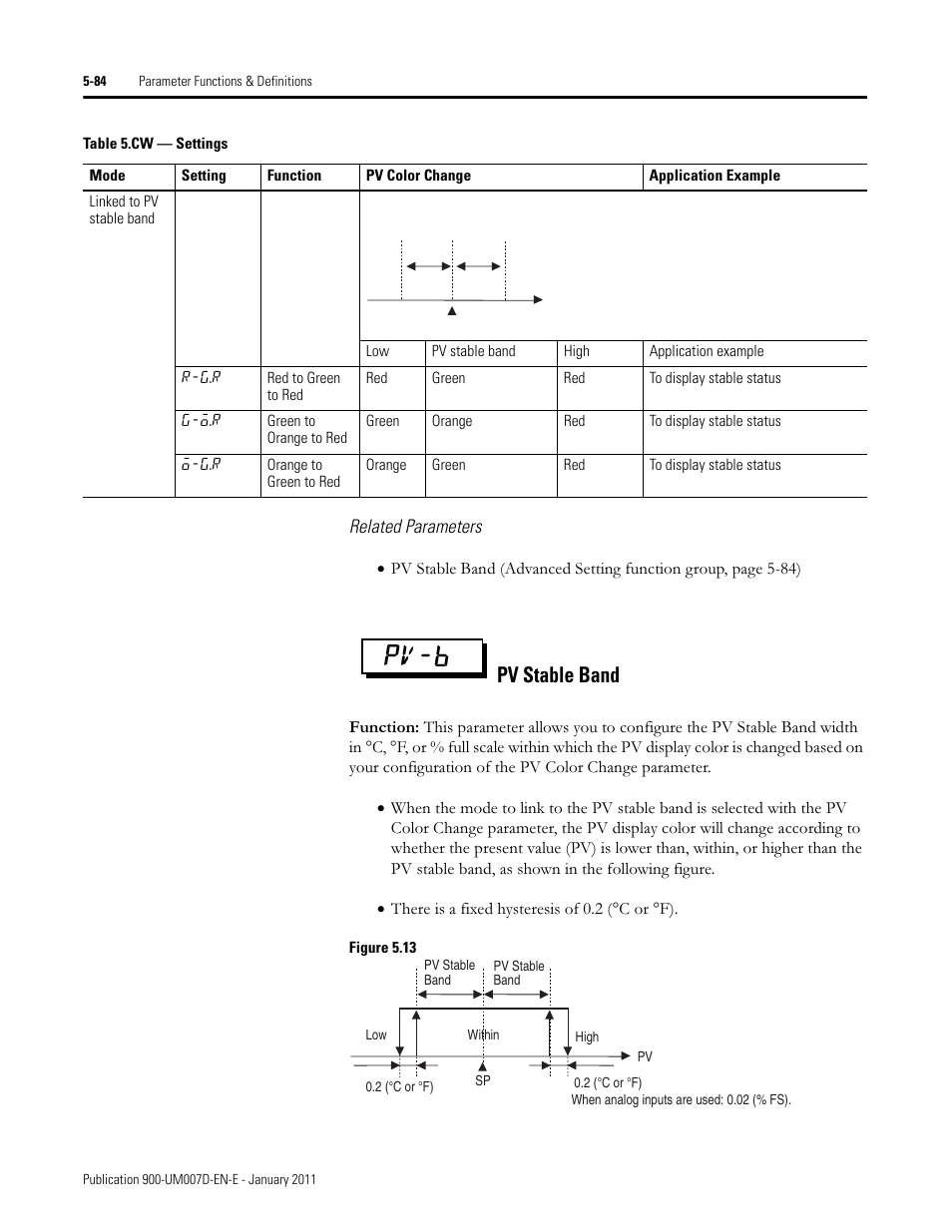 Pv-b, Pv stable band | Rockwell Automation 900-TC32 Digital Temperature Controllers, Series B User Manual | Page 312 / 410