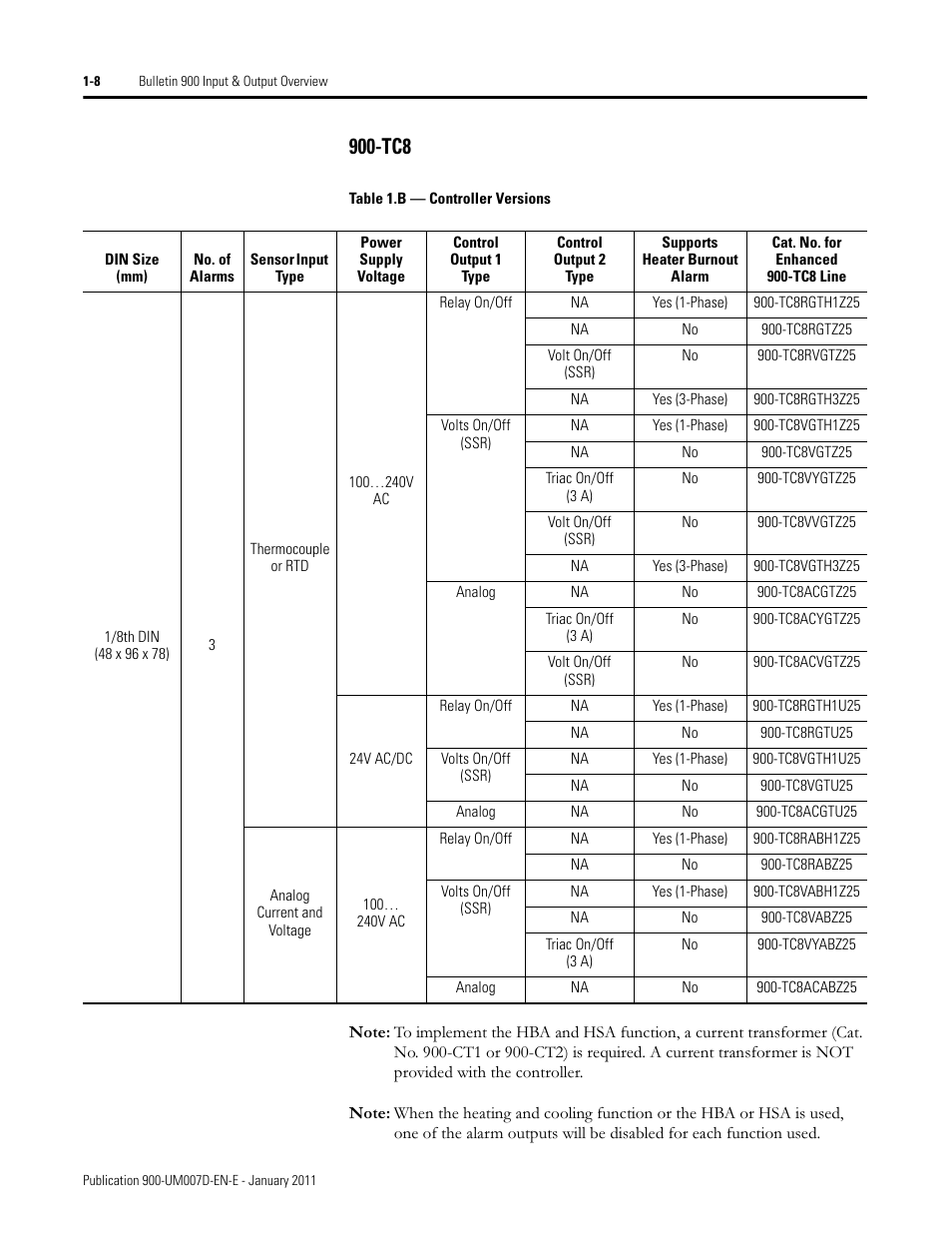 Rockwell Automation 900-TC32 Digital Temperature Controllers, Series B User Manual | Page 32 / 410