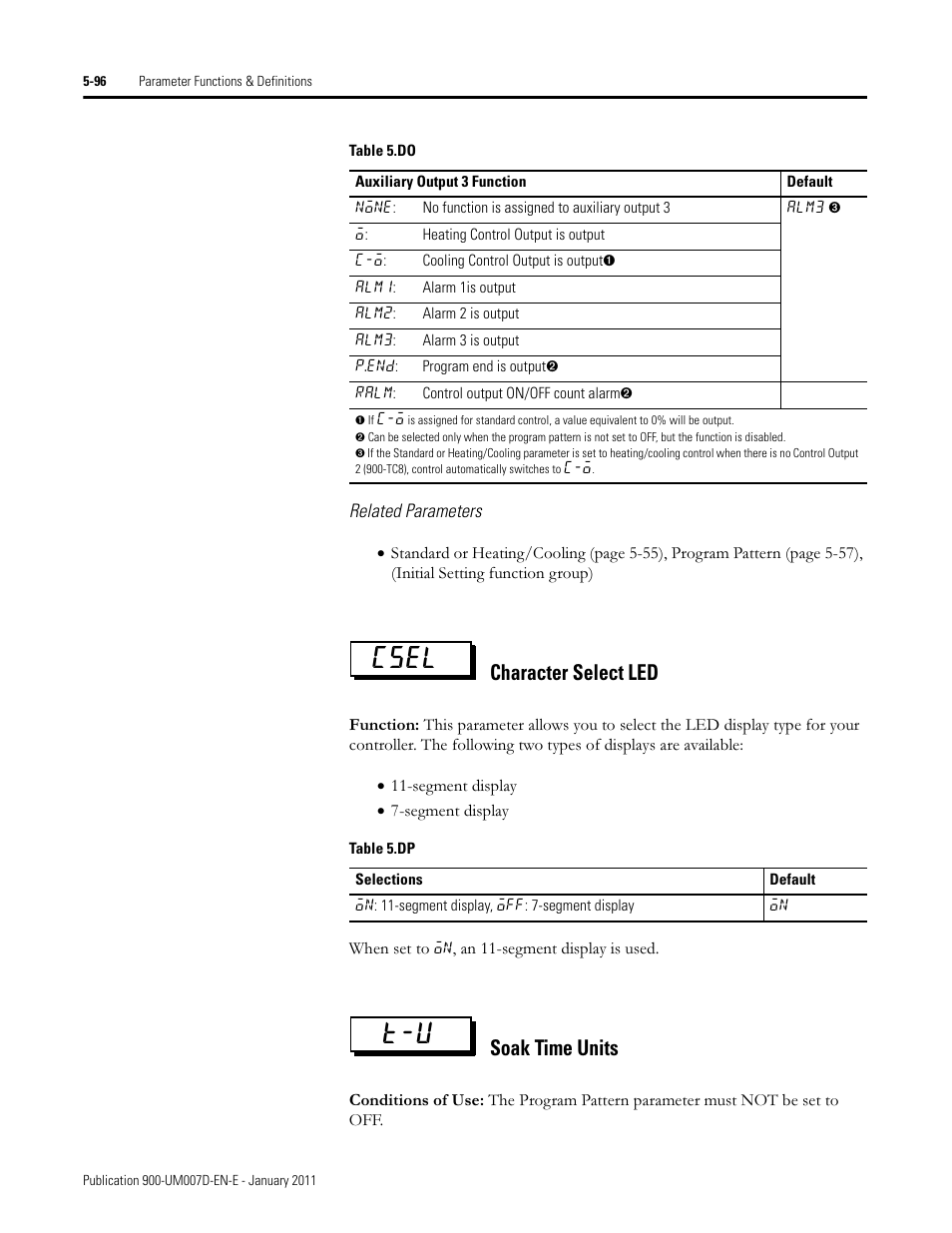 Csel t-u, Character select led, Soak time units | Rockwell Automation 900-TC32 Digital Temperature Controllers, Series B User Manual | Page 324 / 410