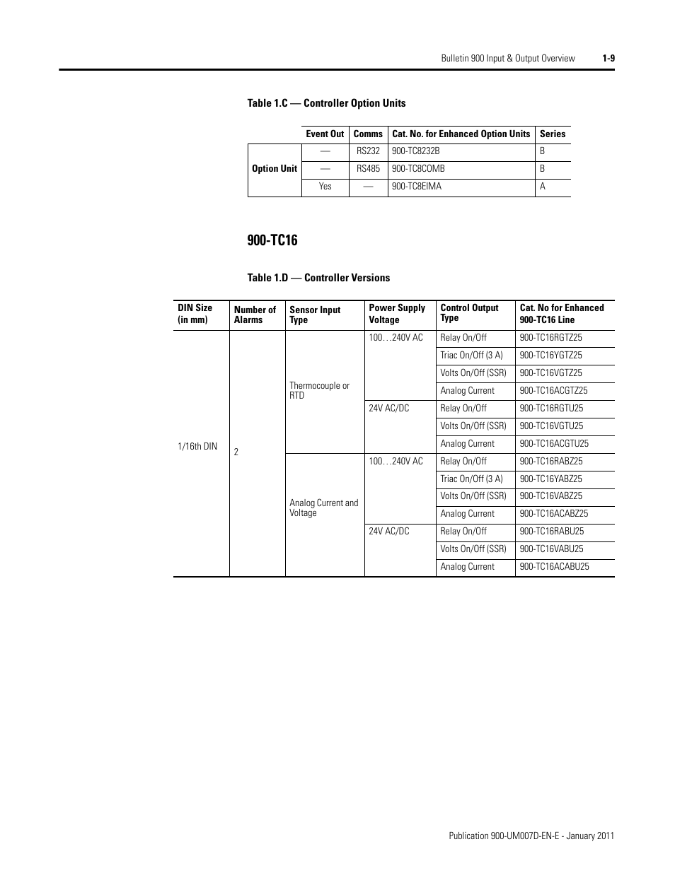 Tc16 | Rockwell Automation 900-TC32 Digital Temperature Controllers, Series B User Manual | Page 33 / 410