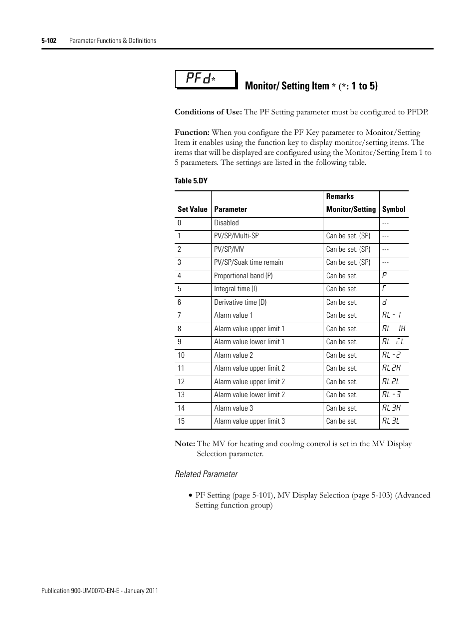 Monitor/ setting item, 1 to 5) | Rockwell Automation 900-TC32 Digital Temperature Controllers, Series B User Manual | Page 330 / 410
