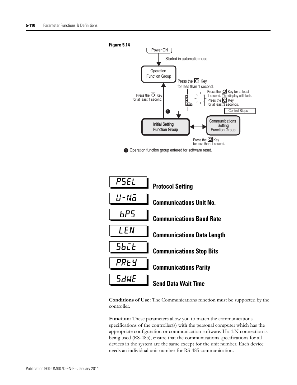 Psel u-no bps len sbit prty sdwe | Rockwell Automation 900-TC32 Digital Temperature Controllers, Series B User Manual | Page 338 / 410