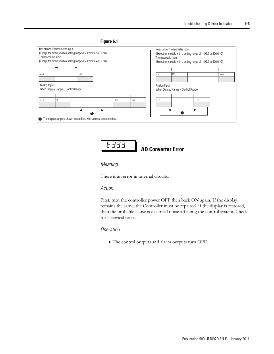E333, Ad converter error, Meaning | Action, Operation, There is an error in internal circuits, The control outputs and alarm outputs turn off, Figure 6.1 | Rockwell Automation 900-TC32 Digital Temperature Controllers, Series B User Manual | Page 343 / 410