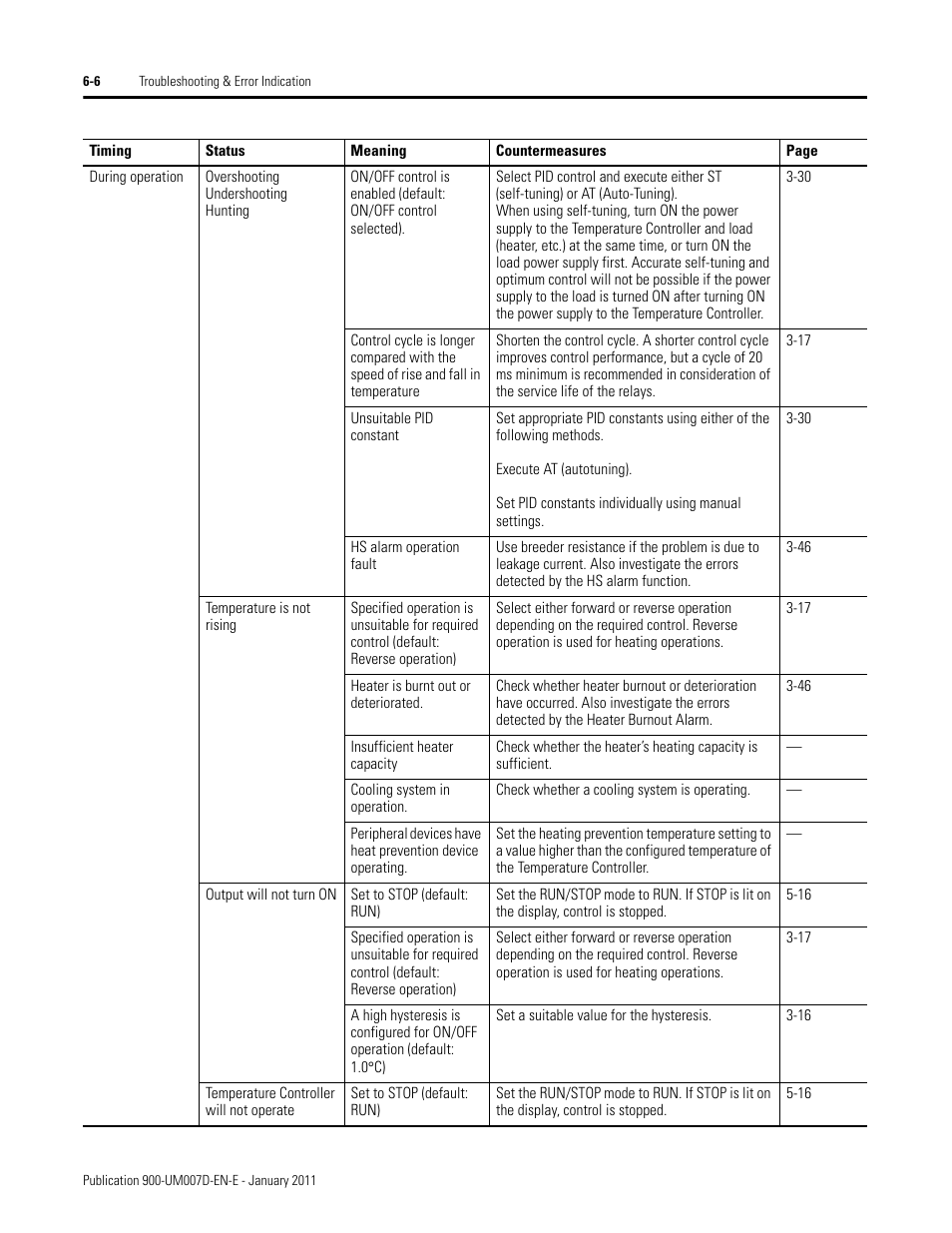 Rockwell Automation 900-TC32 Digital Temperature Controllers, Series B User Manual | Page 346 / 410