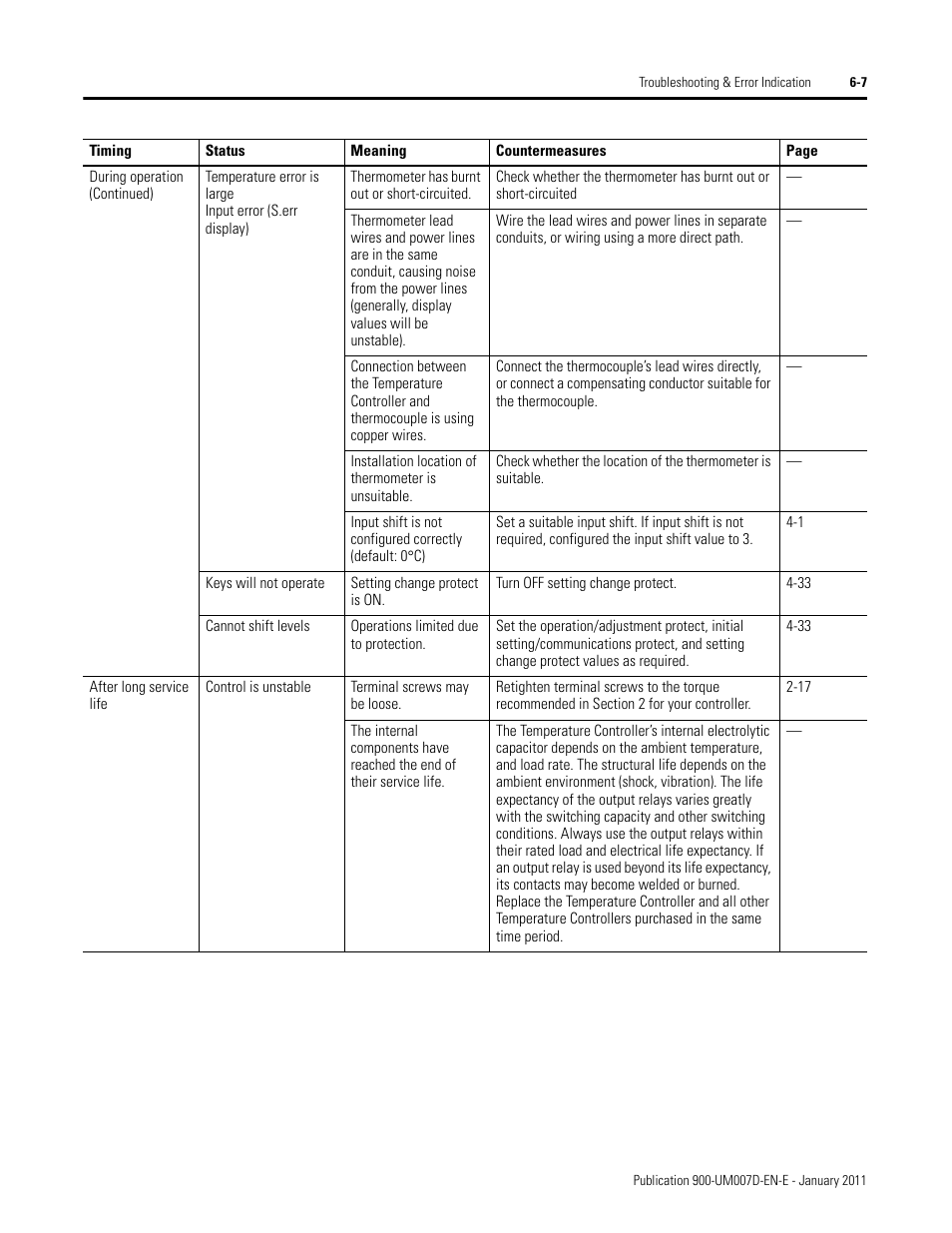 Rockwell Automation 900-TC32 Digital Temperature Controllers, Series B User Manual | Page 347 / 410