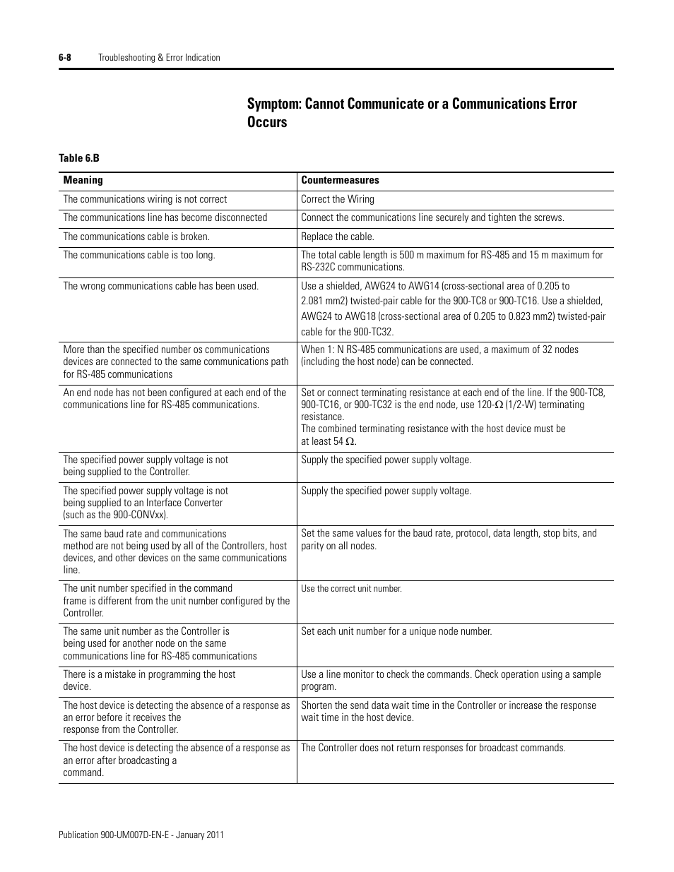 Rockwell Automation 900-TC32 Digital Temperature Controllers, Series B User Manual | Page 348 / 410