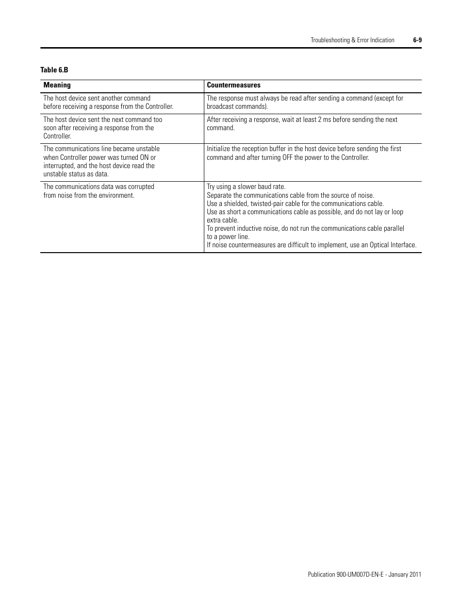 Rockwell Automation 900-TC32 Digital Temperature Controllers, Series B User Manual | Page 349 / 410