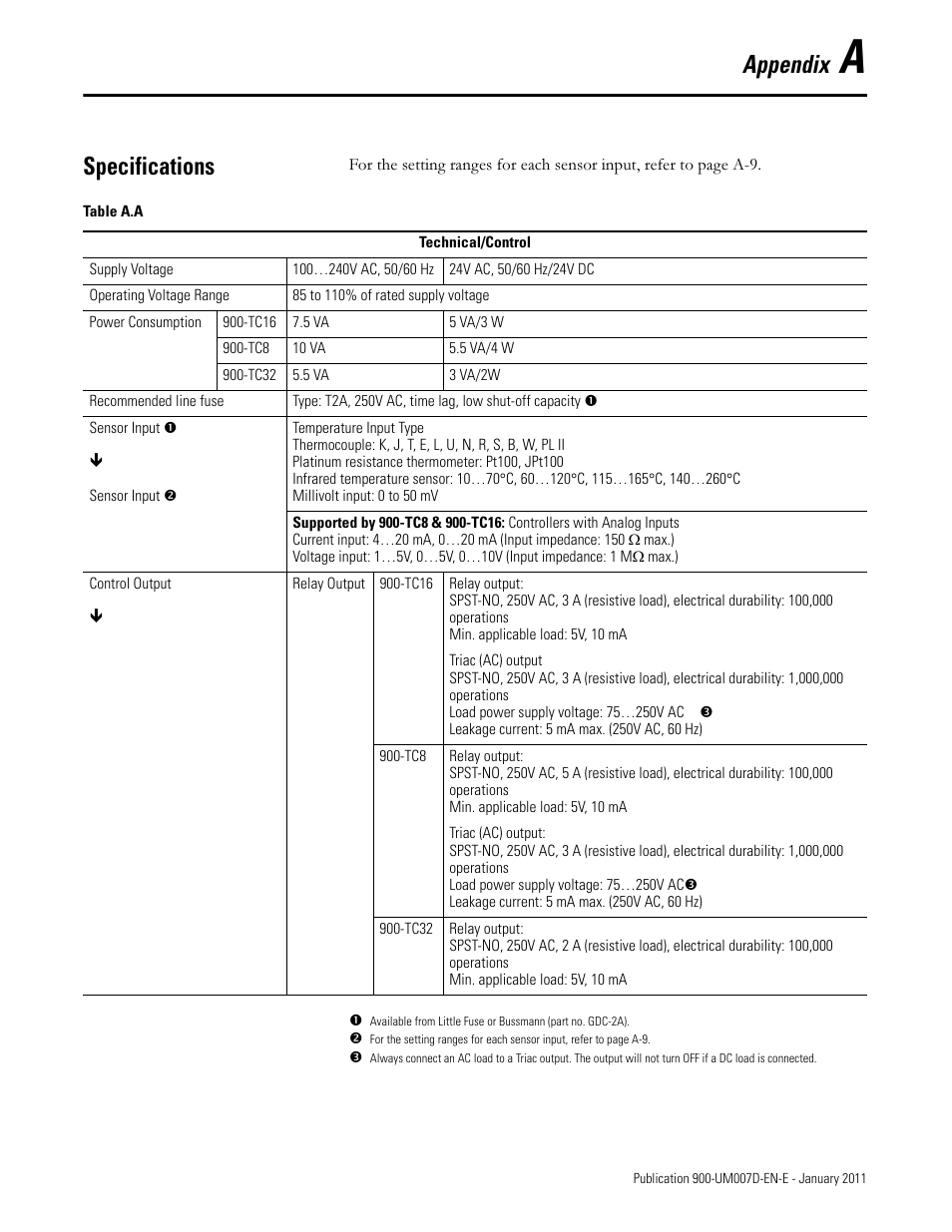 Enappa, Appendix, Specifications | Rockwell Automation 900-TC32 Digital Temperature Controllers, Series B User Manual | Page 351 / 410