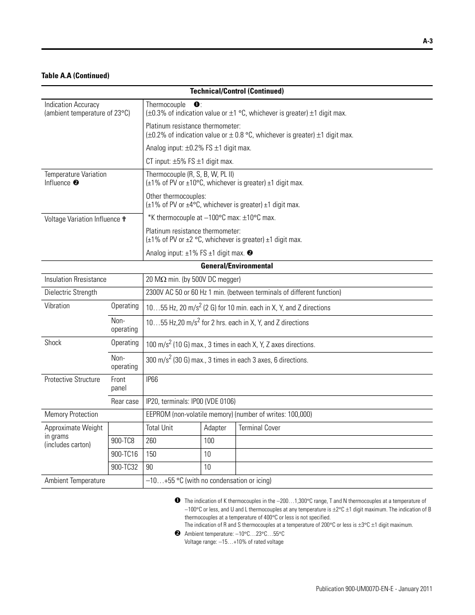 Rockwell Automation 900-TC32 Digital Temperature Controllers, Series B User Manual | Page 353 / 410