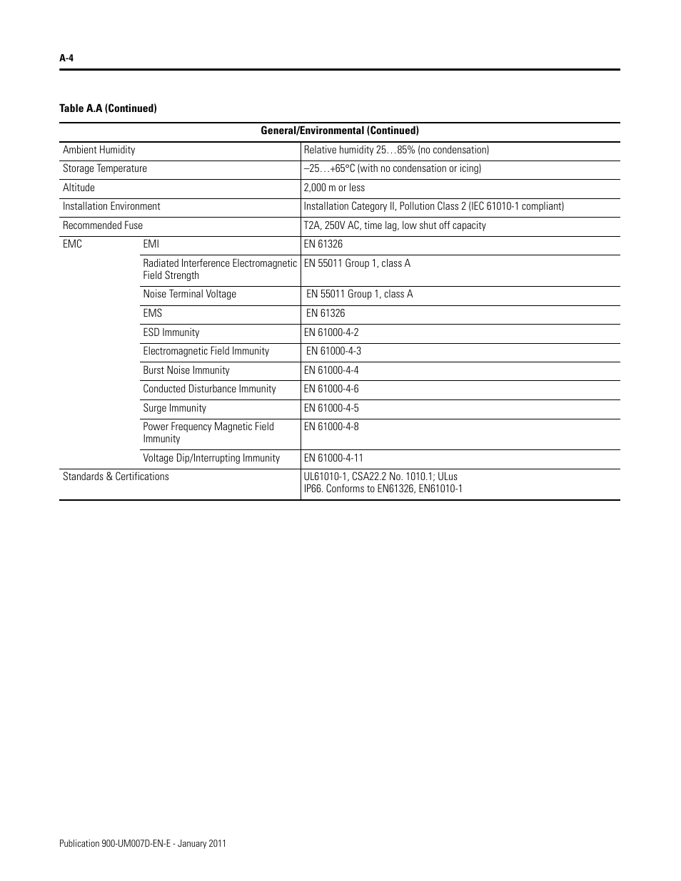 Rockwell Automation 900-TC32 Digital Temperature Controllers, Series B User Manual | Page 354 / 410