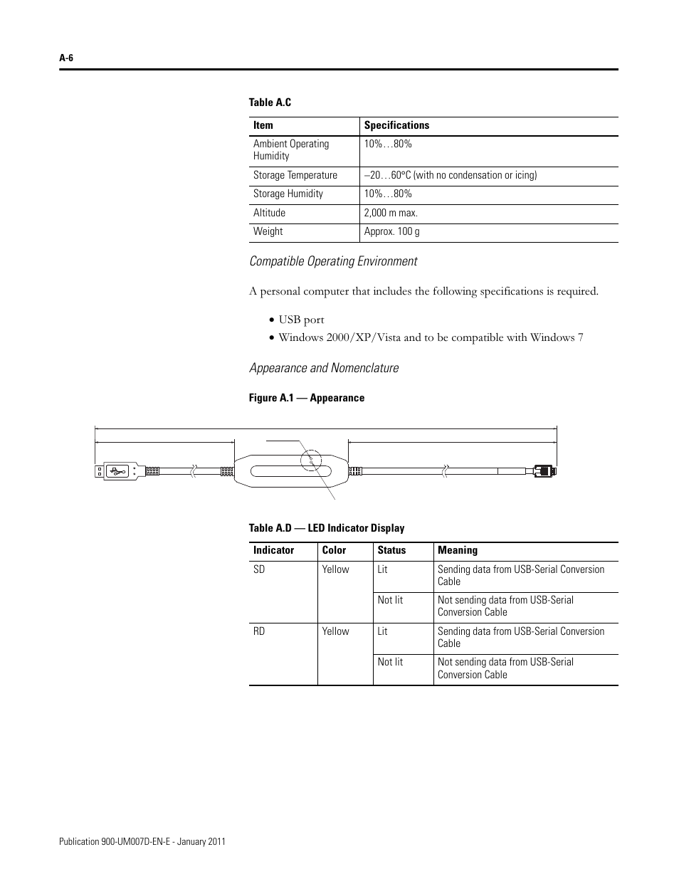 Rockwell Automation 900-TC32 Digital Temperature Controllers, Series B User Manual | Page 356 / 410
