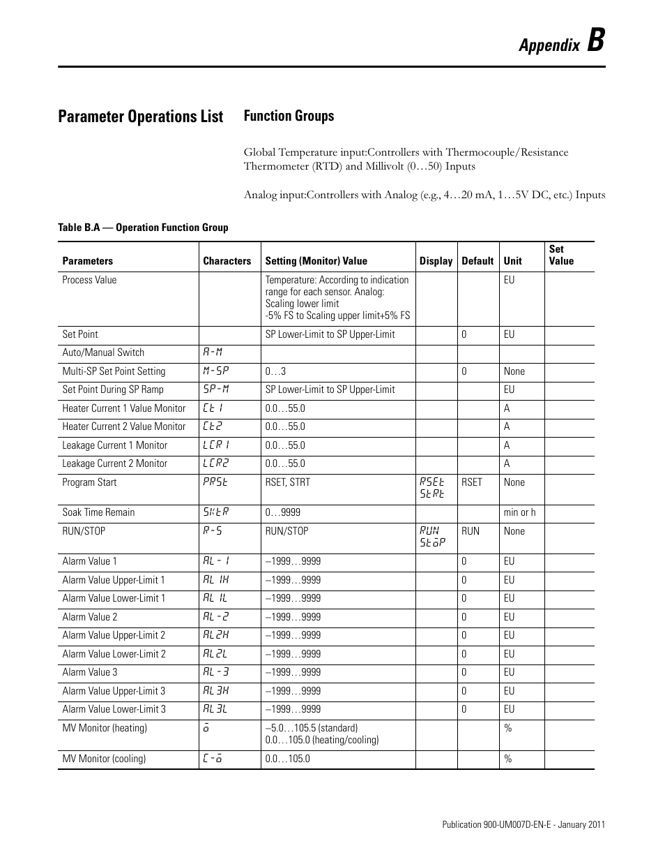 Enappb, Appendix, Parameter operations list | Function groups | Rockwell Automation 900-TC32 Digital Temperature Controllers, Series B User Manual | Page 361 / 410